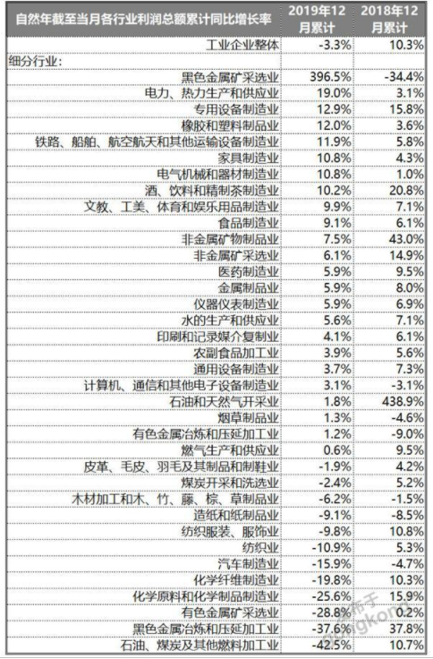 新冠疫情下的自动化行业市场分析