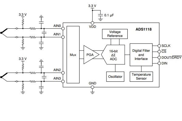 ADS1118工业测温应用