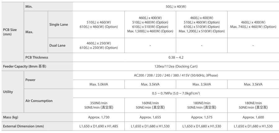 SM481 Plus与SM471 Plus对比