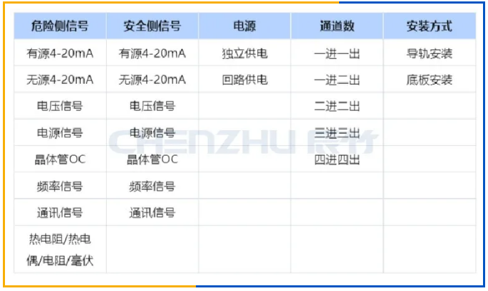 安全栅选型要素表